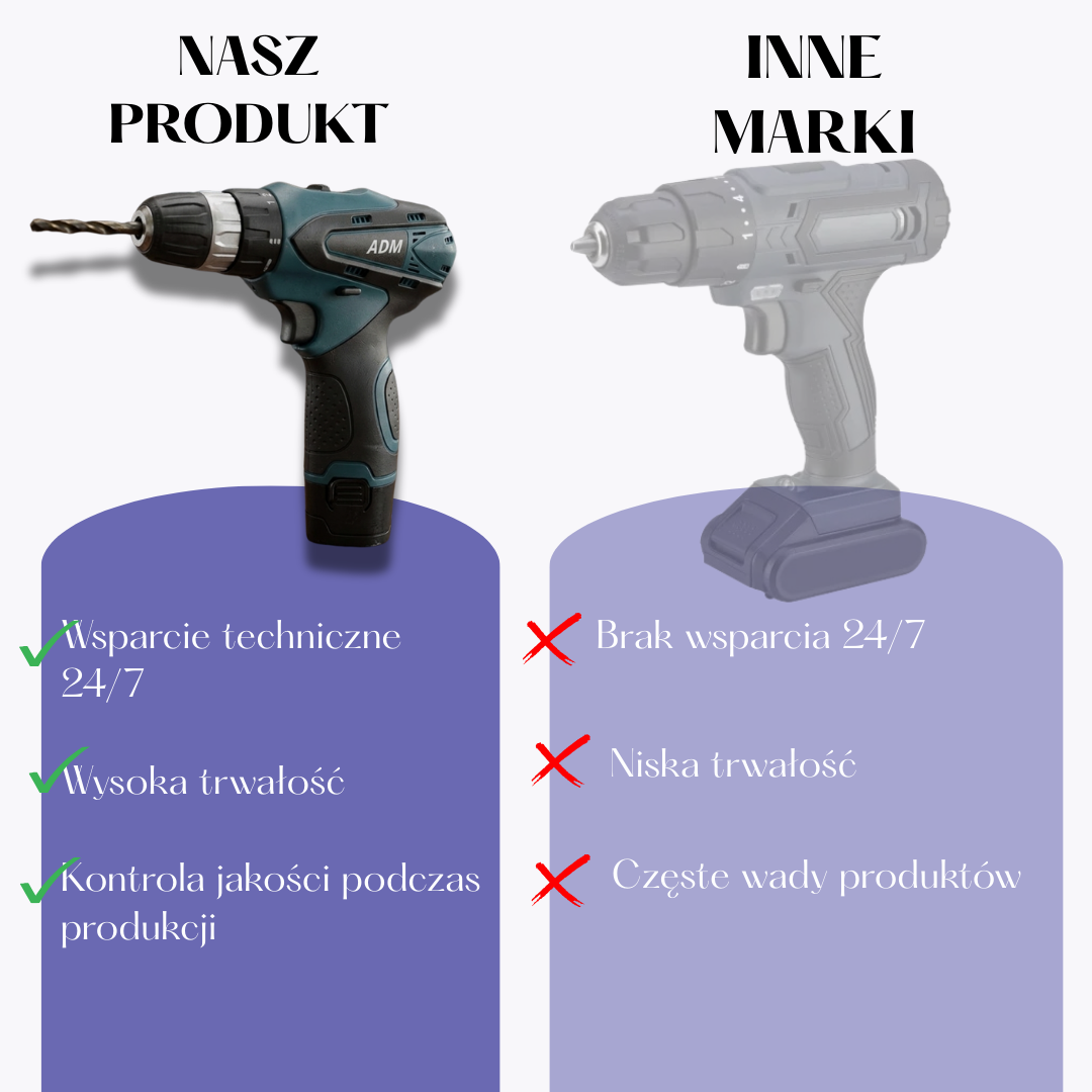 ADM Funkcje