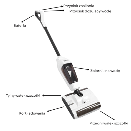 Szczegóły Floor Master